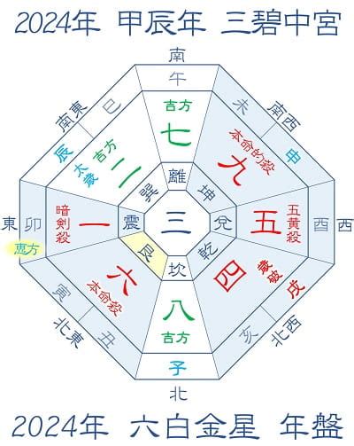 2024 吉方位|2024年の吉方位と凶方位を旅行や引っ越しの前にチェ…